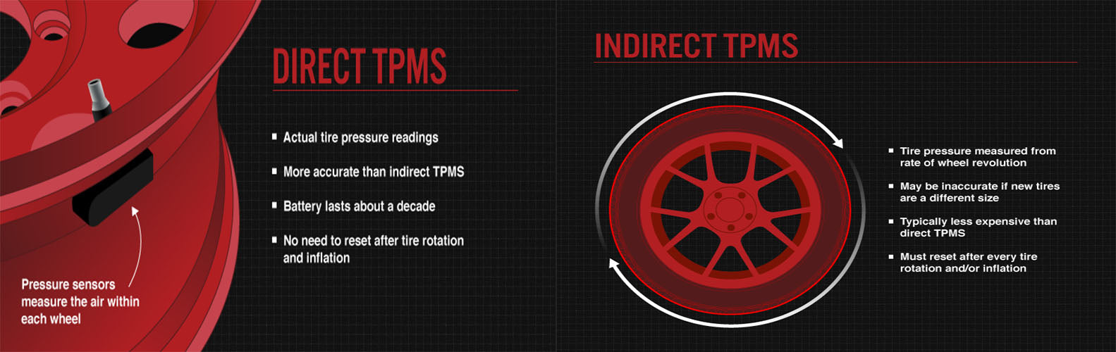 Different between Indirect TPMS and direct TPMS